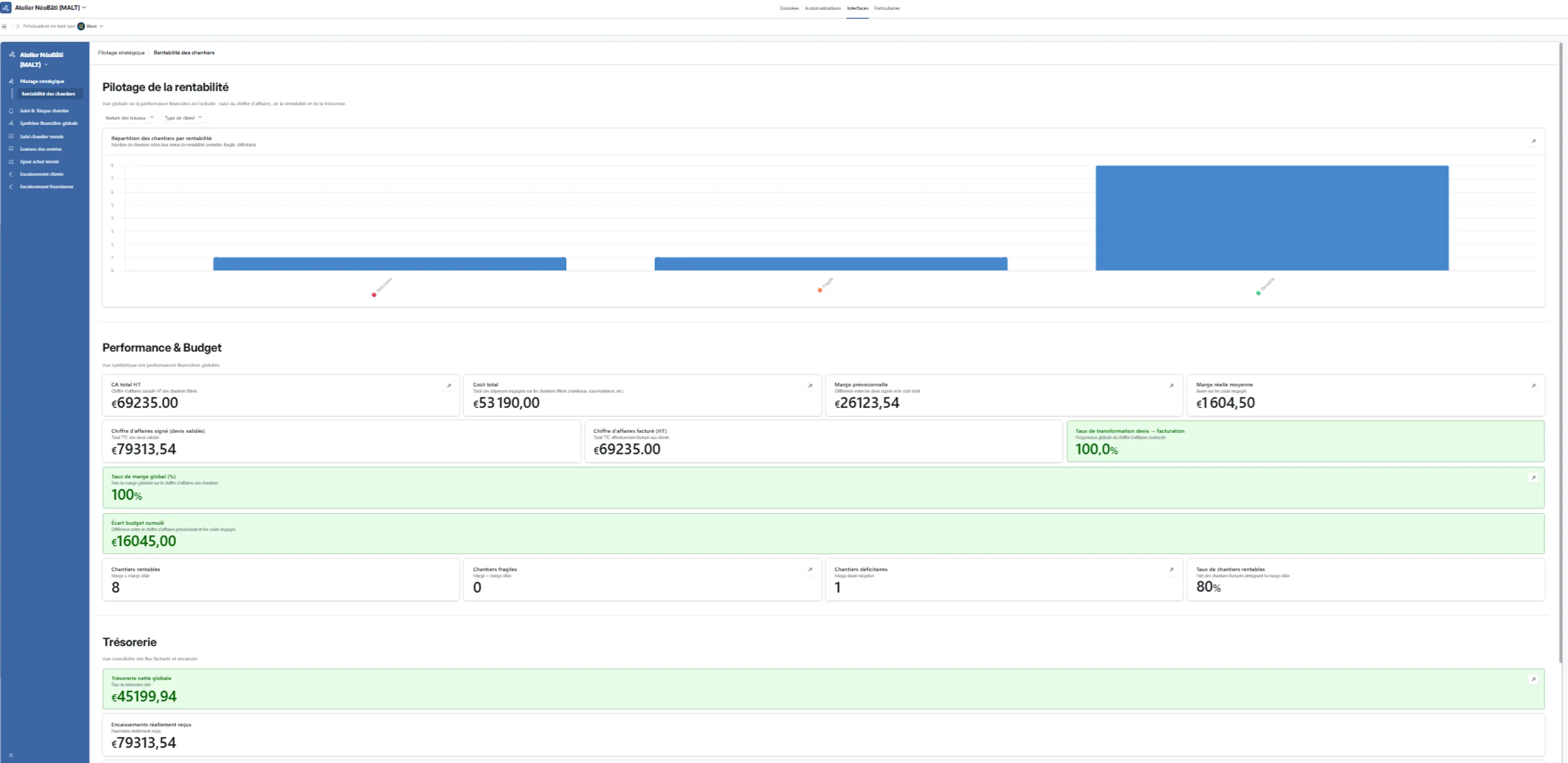 Dashboard Airtable